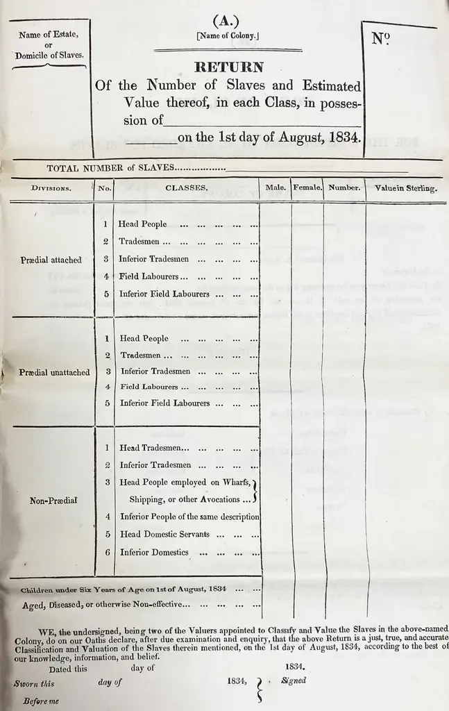 Formulario histórico de compensación de 1834 — La libertad llegó sin cheque