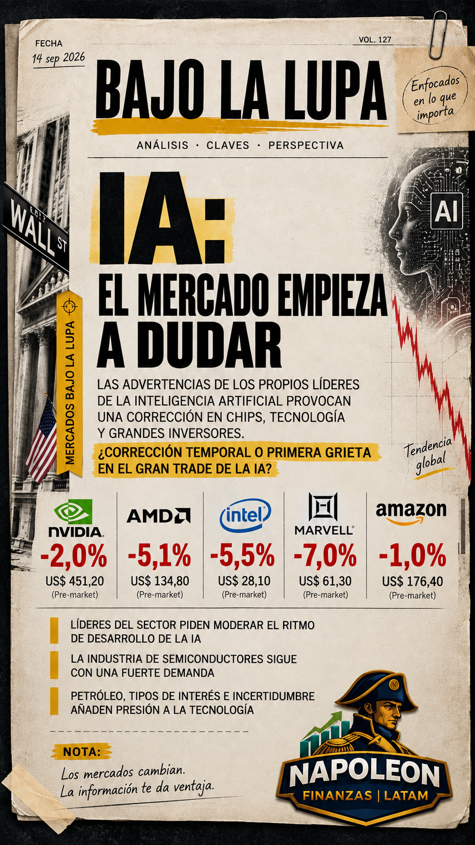 IA: el mercado pone precio a una nueva duda — Bajo la Lupa